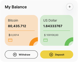 Dashboard-Übersicht der Monsteadpeak AI-Automated-Trading-Lösung